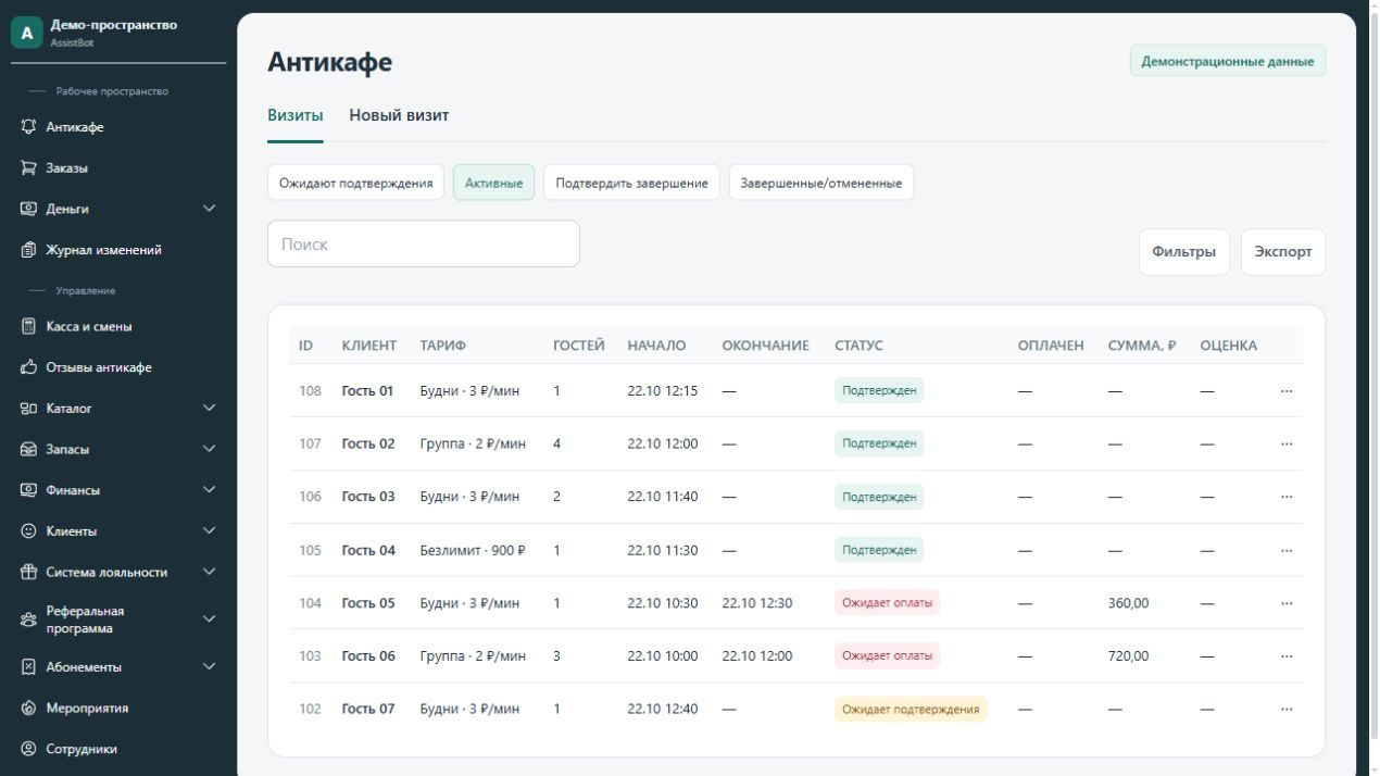 Журнал визитов антикафе — демонстрационные данные